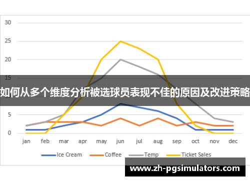 如何从多个维度分析被选球员表现不佳的原因及改进策略