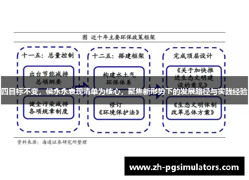 四目标不变，侯永永表现清单为核心，聚焦新形势下的发展路径与实践经验