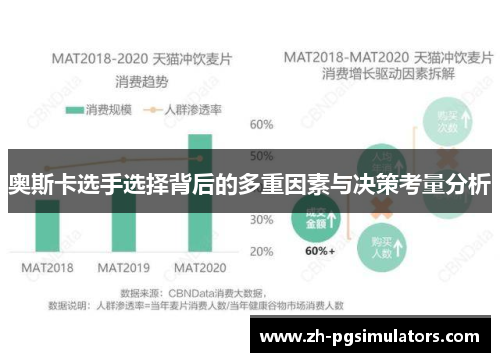 奥斯卡选手选择背后的多重因素与决策考量分析