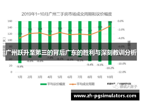 广州跃升至第三的背后广东的胜利与深刻教训分析