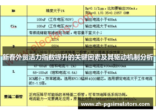 新春外贸活力指数提升的关键因素及其驱动机制分析