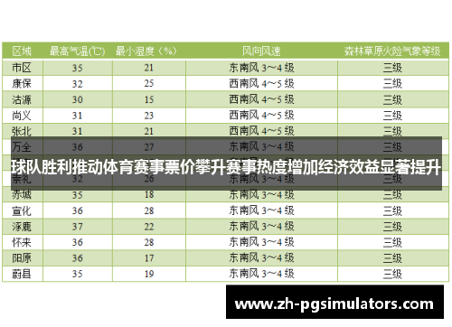 球队胜利推动体育赛事票价攀升赛事热度增加经济效益显著提升
