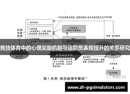 竞技体育中的心理奖励机制与运动员表现提升的关系研究