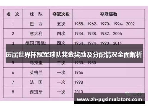 历届世界杯冠军球队奖金奖励及分配情况全面解析