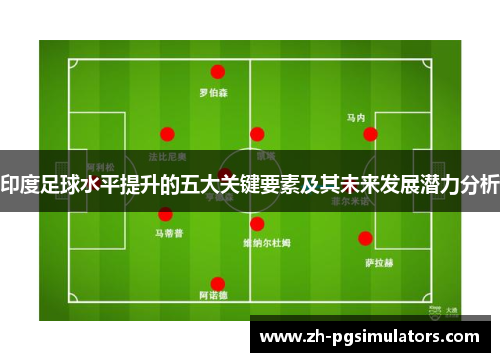 印度足球水平提升的五大关键要素及其未来发展潜力分析 印度足球水平提升的五大关键要素及其未来发展潜力分析