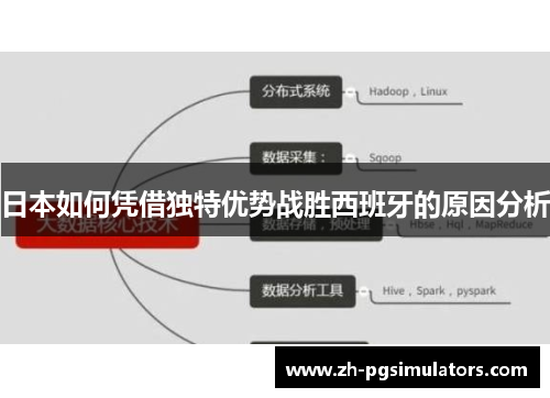 日本如何凭借独特优势战胜西班牙的原因分析
