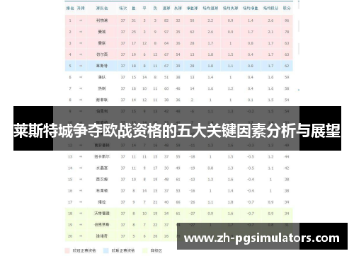 莱斯特城争夺欧战资格的五大关键因素分析与展望