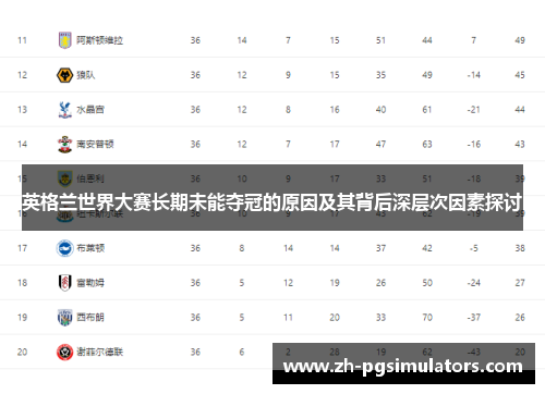 英格兰世界大赛长期未能夺冠的原因及其背后深层次因素探讨 英格兰世界大赛长期未能夺冠的原因及其背后深层次因素探讨