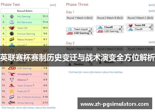 英联赛杯赛制历史变迁与战术演变全方位解析