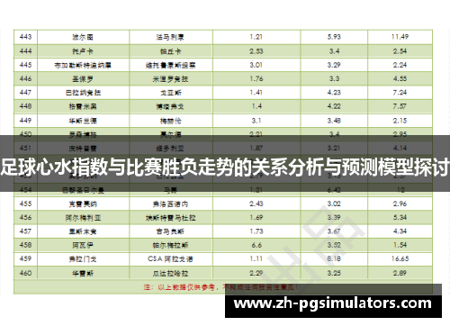 足球心水指数与比赛胜负走势的关系分析与预测模型探讨 足球心水指数与比赛胜负走势的关系分析与预测模型探讨