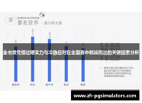 金书贤凭借过硬实力与冷静应对在全国赛中脱颖而出的关键因素分析
