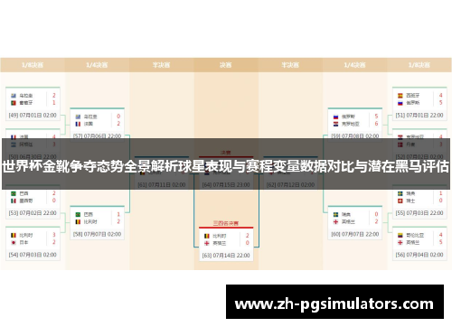 世界杯金靴争夺态势全景解析球星表现与赛程变量数据对比与潜在黑马评估