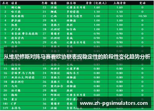 从维尼修斯对阵马赛看欧协联表现稳定性的阶段性变化趋势分析