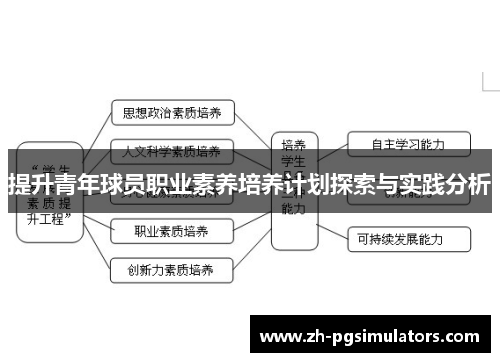 提升青年球员职业素养培养计划探索与实践分析