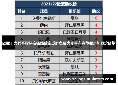 欧冠十六强赛程将启锋线效率成胜负最大变量左右争冠走势悬念陡增