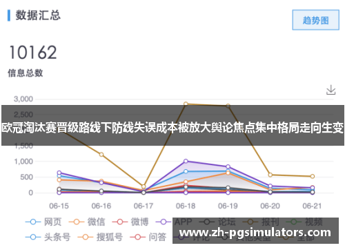 欧冠淘汰赛晋级路线下防线失误成本被放大舆论焦点集中格局走向生变 欧冠淘汰赛晋级路线下防线失误成本被放大舆论焦点集中格局走向生变