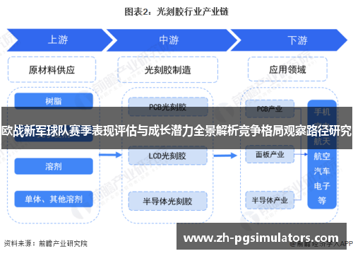 欧战新军球队赛季表现评估与成长潜力全景解析竞争格局观察路径研究